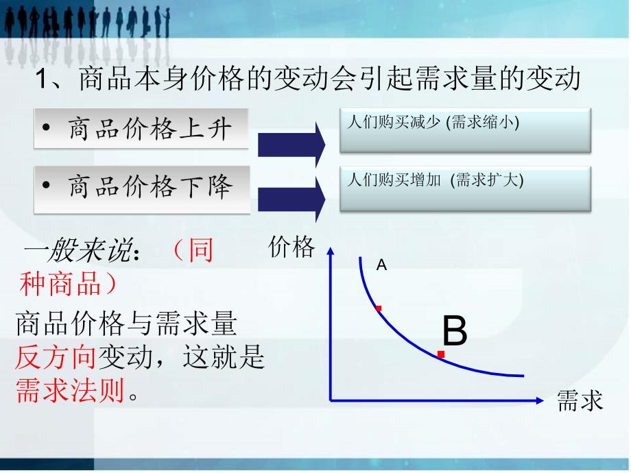 价格变动的影响整理_第3页