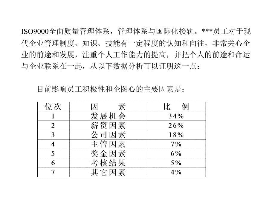 《绩效考核评价体系》PPT课件_第5页