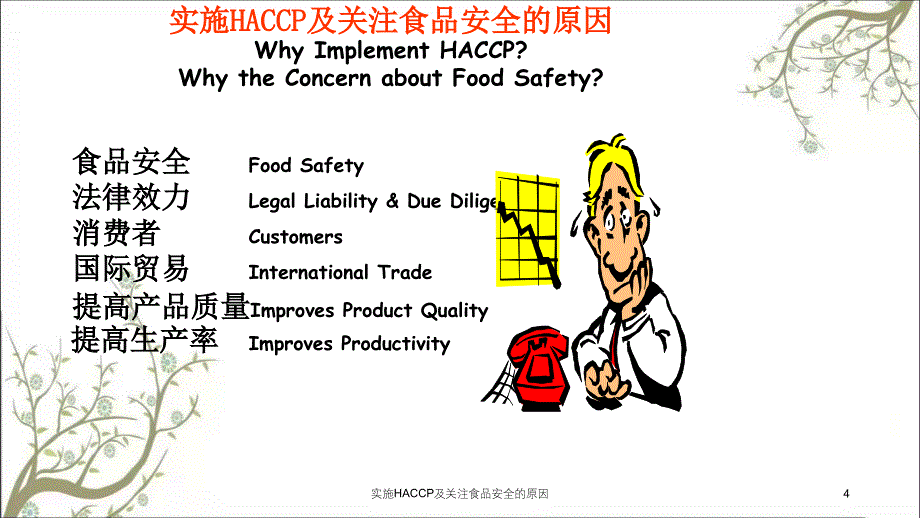 实施HACCP及关注食品安全的原因课件_第4页