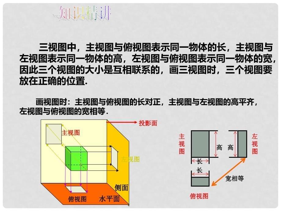 九年级数学下册 25.2 三视图课件 （新版）沪科版_第5页