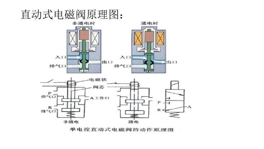 电磁阀工作原理_第5页