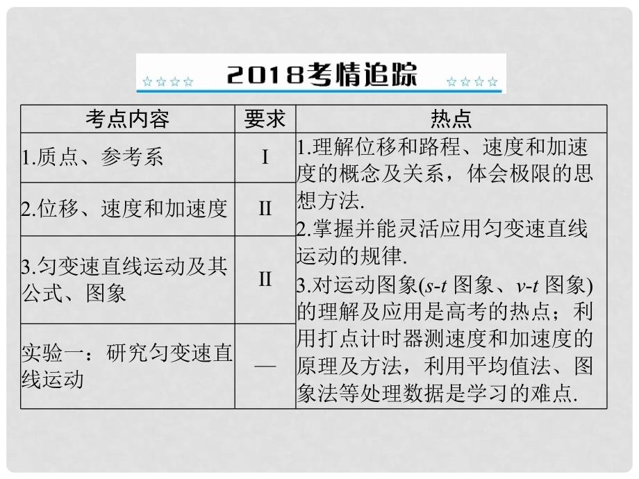 南方新高考高考物理大一轮复习 专题一 运动的描述 直线运动 第1讲 描述运动的基本概念课件_第2页