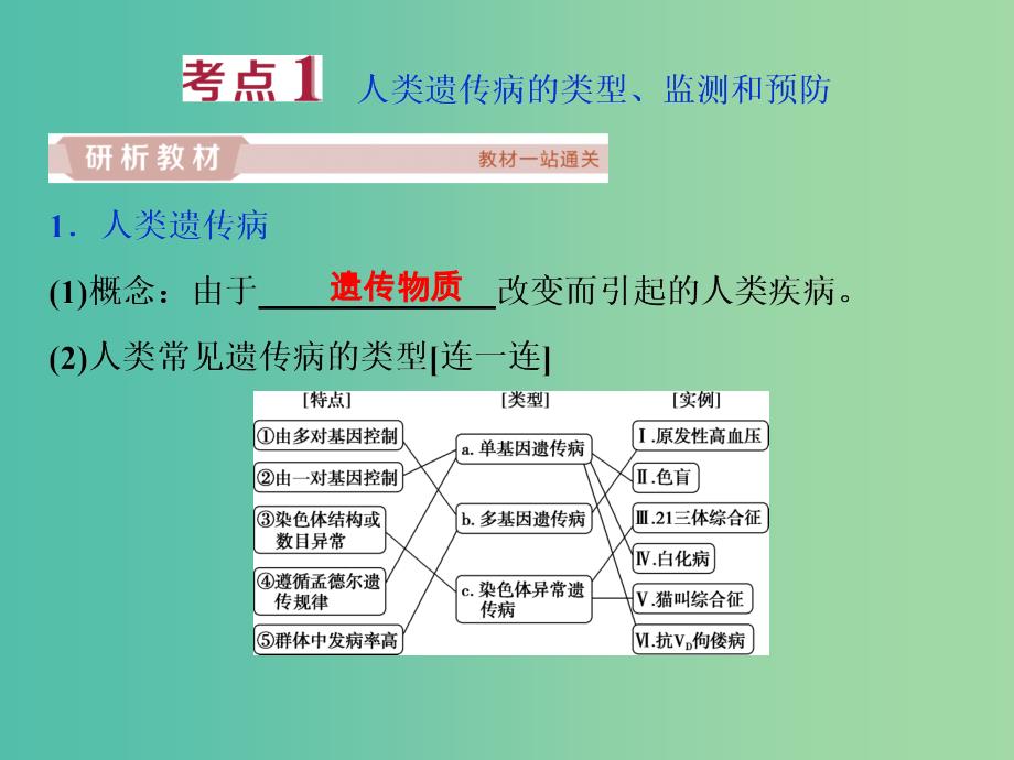 2019届高考生物一轮复习 第五单元 遗传的基本规律与伴性遗传 第18讲 人类遗传病课件.ppt_第3页