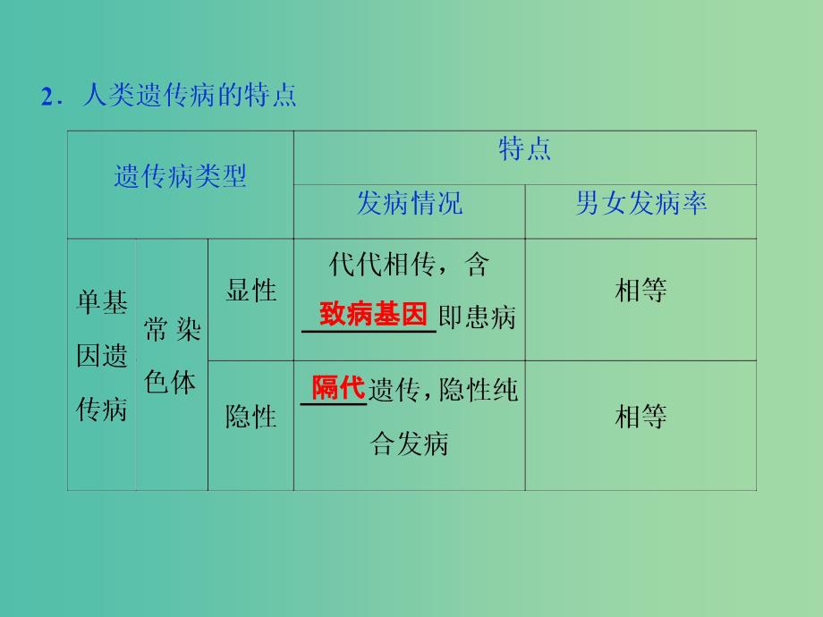 2019届高考生物一轮复习 第五单元 遗传的基本规律与伴性遗传 第18讲 人类遗传病课件.ppt_第4页