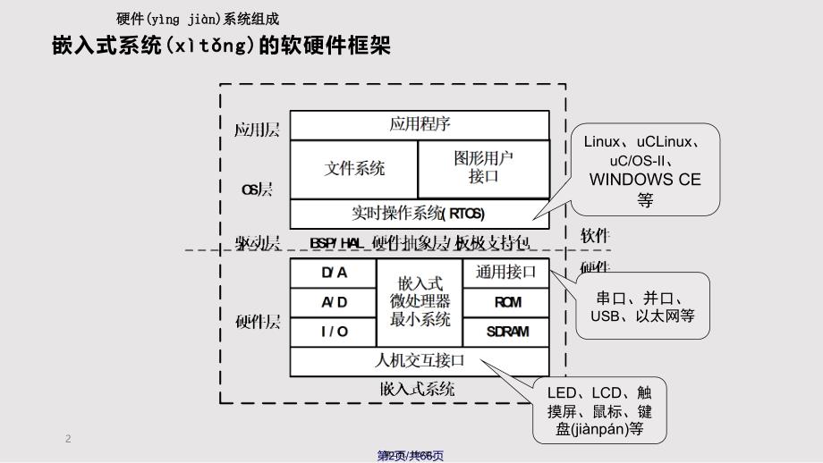 ARM硬件平台设计实用教案_第2页