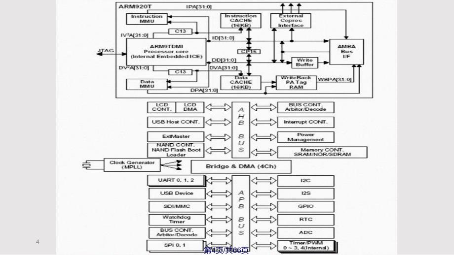 ARM硬件平台设计实用教案_第4页