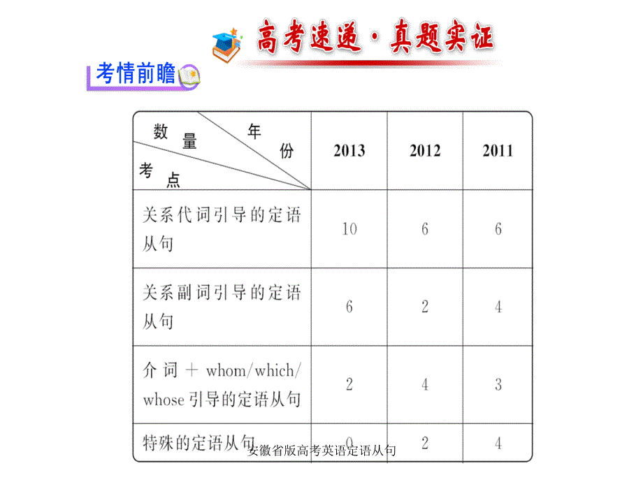 安徽省版高考英语定语从句课件_第2页