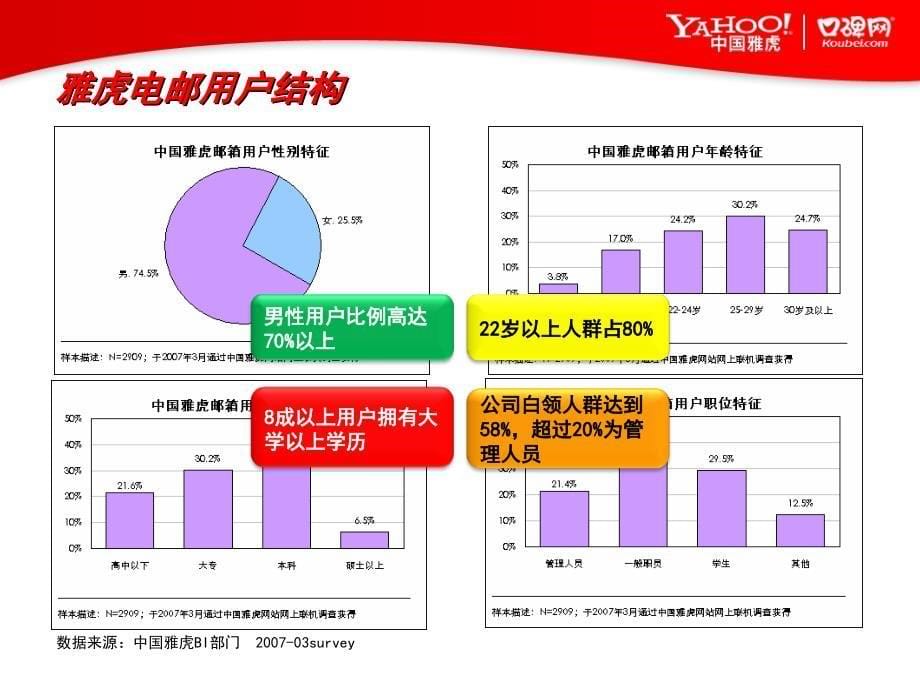 雅虎口碑邮箱订阅介绍_第5页