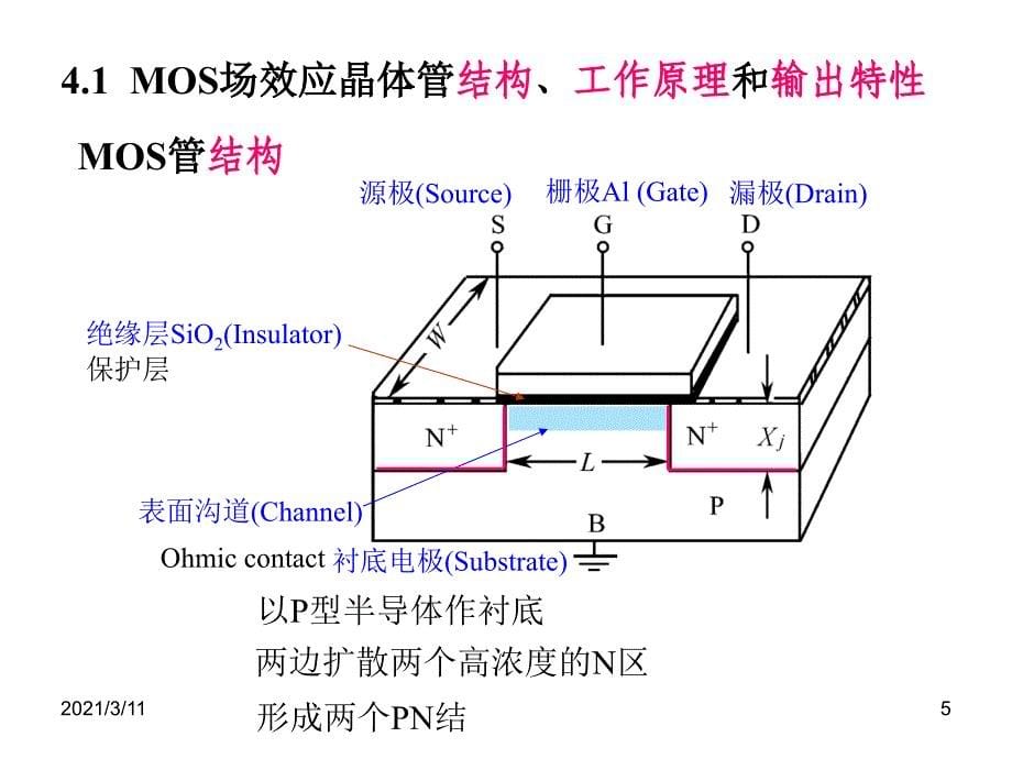 4-4-MOS场效应晶体管_第5页