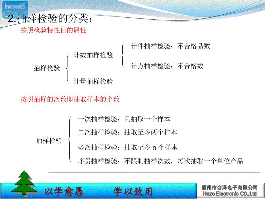 计数抽样检验方案培训资料通用课件_第3页