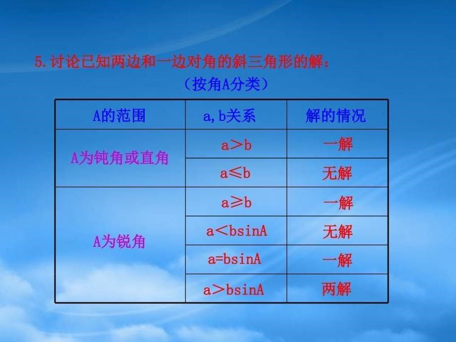 高中数学 1.1.1 正弦定理知识表格素材 新人教必修5_第5页