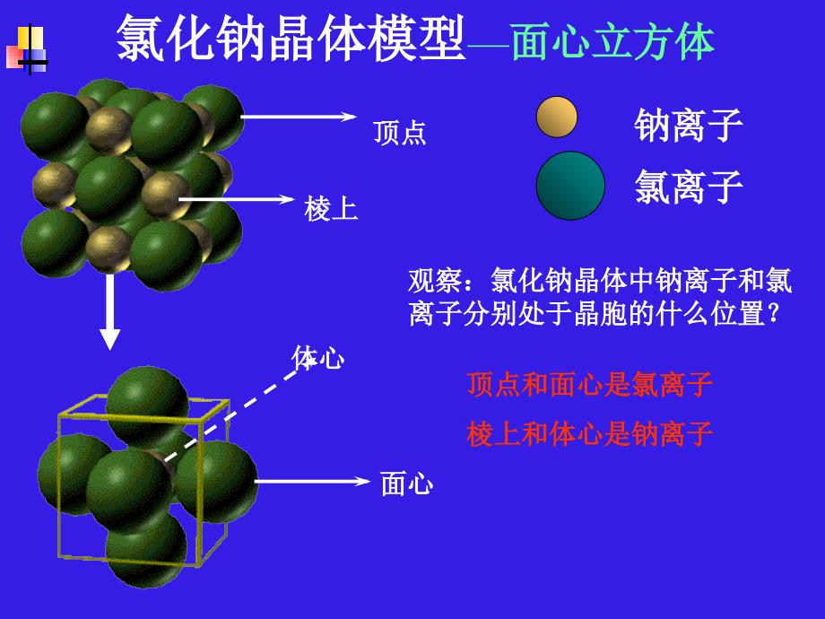 化学晶胞计算PPT课件_第4页