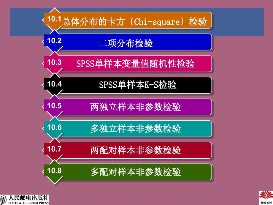 spss16使用教程第10章非参数检验ppt课件_第2页