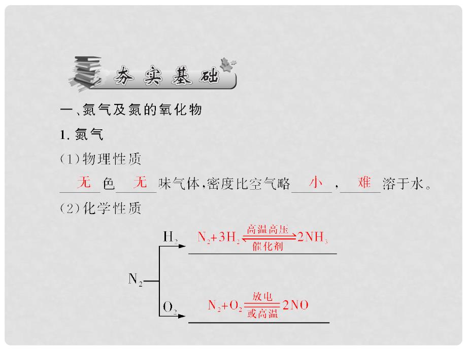 高考化学一轮巩固 4.13氮及其重要化合物课件 新人教版_第2页