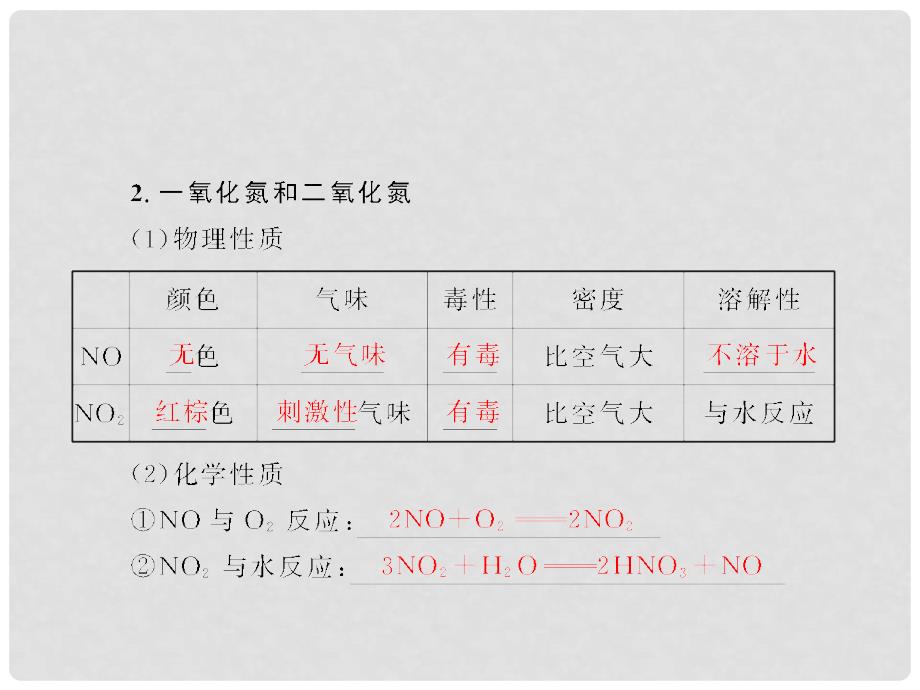 高考化学一轮巩固 4.13氮及其重要化合物课件 新人教版_第3页