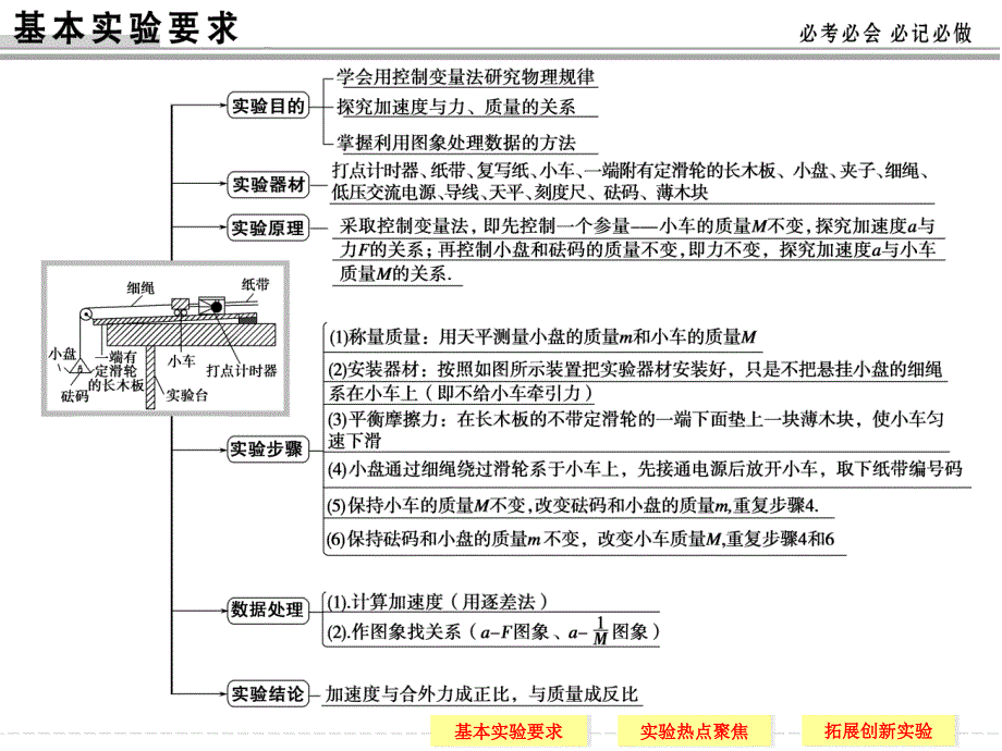 实验探究三 探究加速度与物体质量、物体受力的关系_第2页