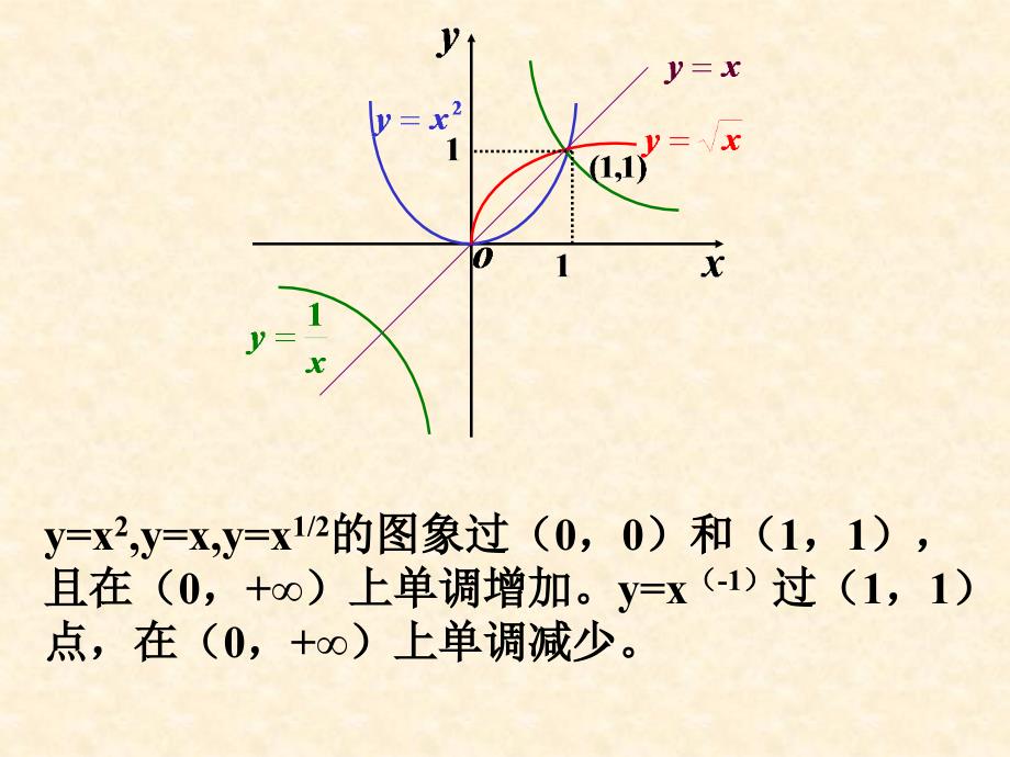 第二节初等函数00372_第3页