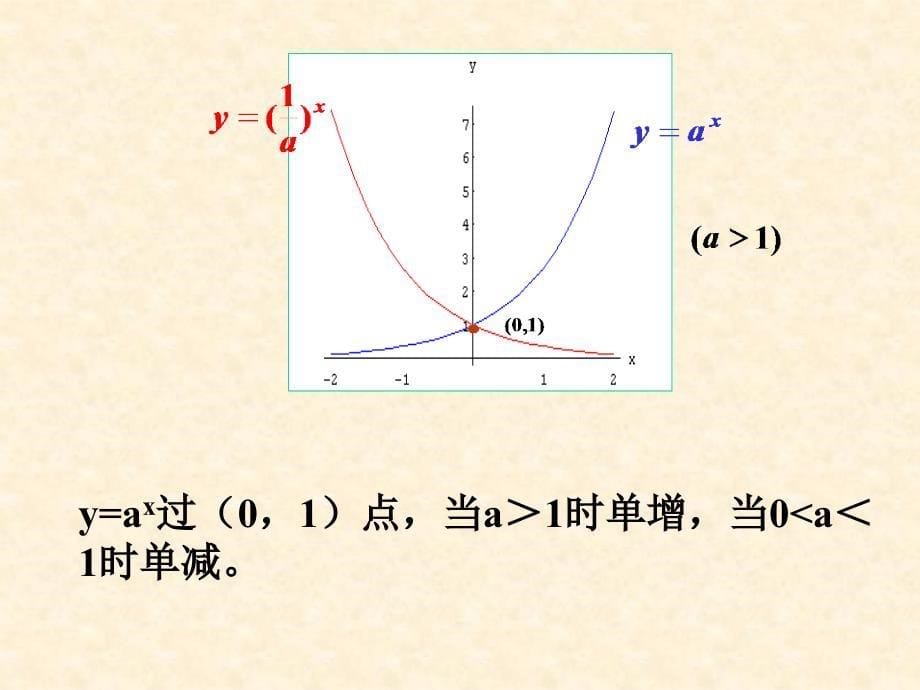 第二节初等函数00372_第5页