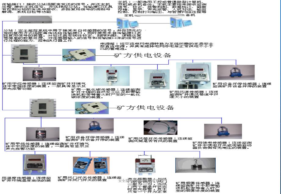 安全监控系统培训教材修改课件_第3页