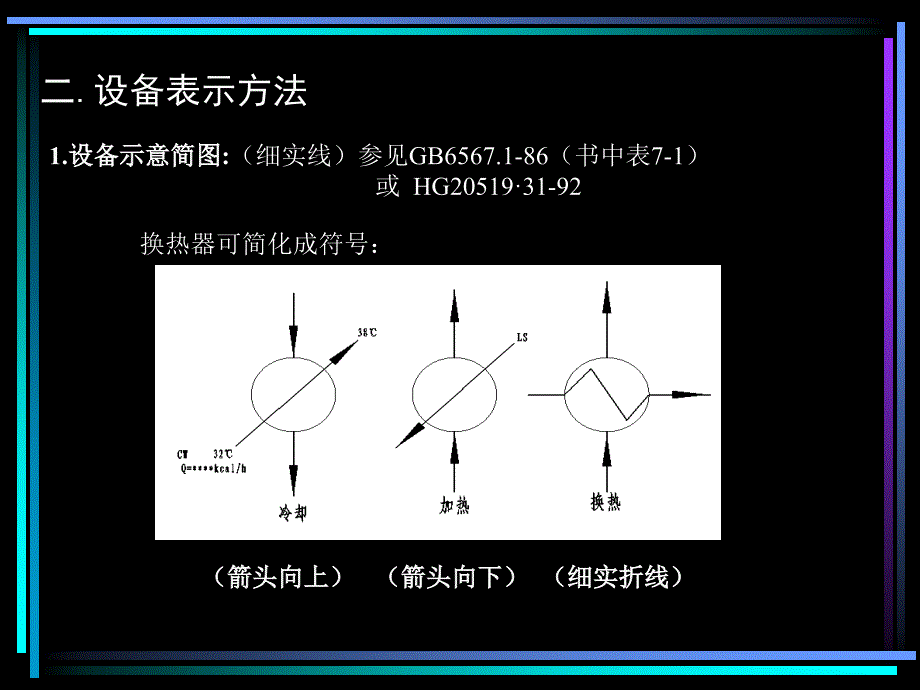 工艺流程图与物料流程图2_第4页