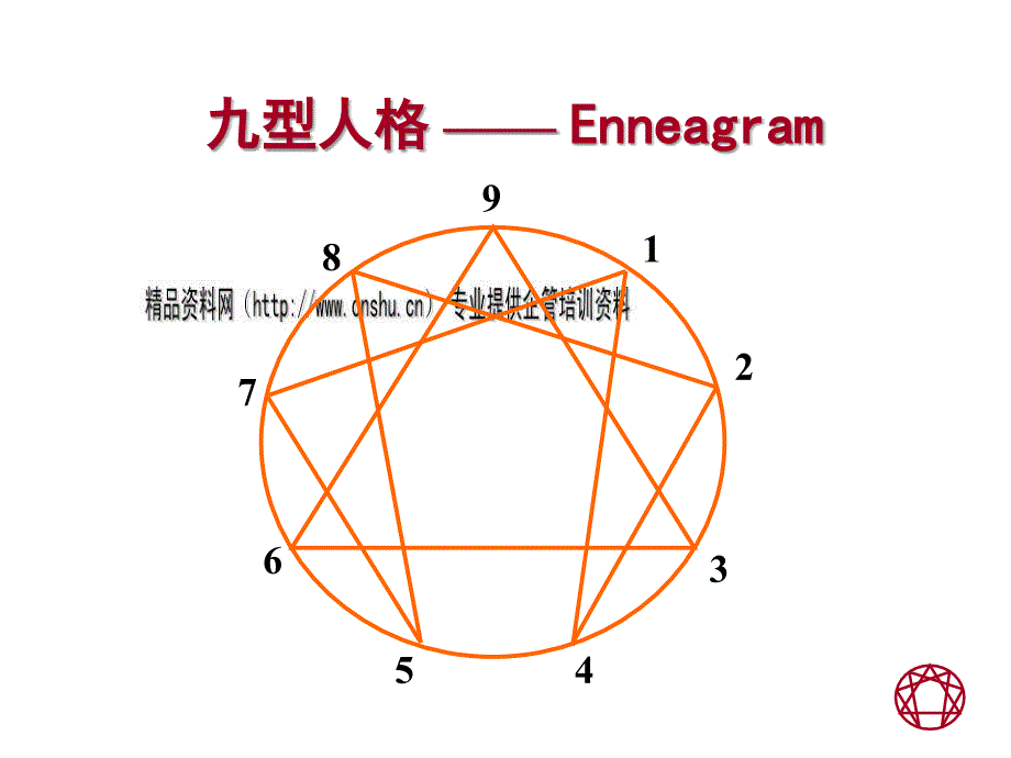 九型领导力培训教案_第4页