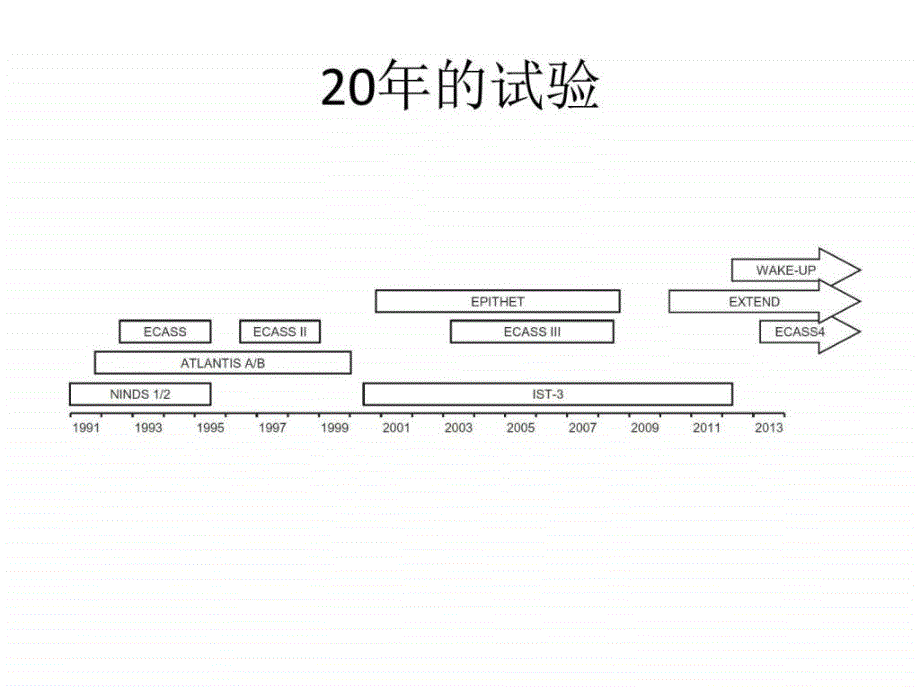 1011急性脑梗死溶栓20年.ppt_第2页