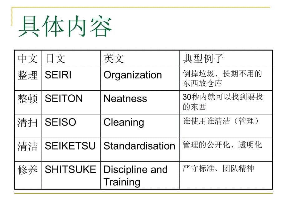 《办公室5S管理》PPT课件_第5页