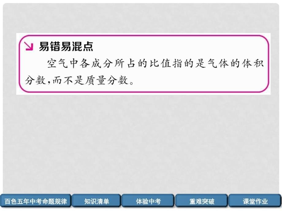 中考化学复习 第1编 教材知识梳理篇 第2单元 我们周围的空气（精讲）课件_第5页