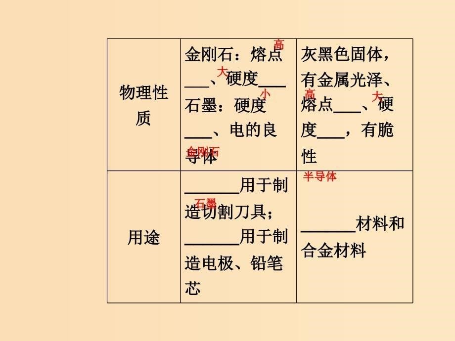 2019版高考化学一轮复习 第四章 非金属及其化合物 第1节 无机非金属材料的主角—硅课件.ppt_第5页