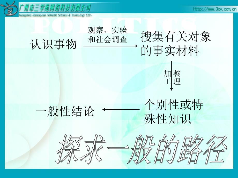 学会归纳推理的方法课件_第3页