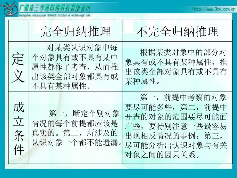 学会归纳推理的方法课件_第4页