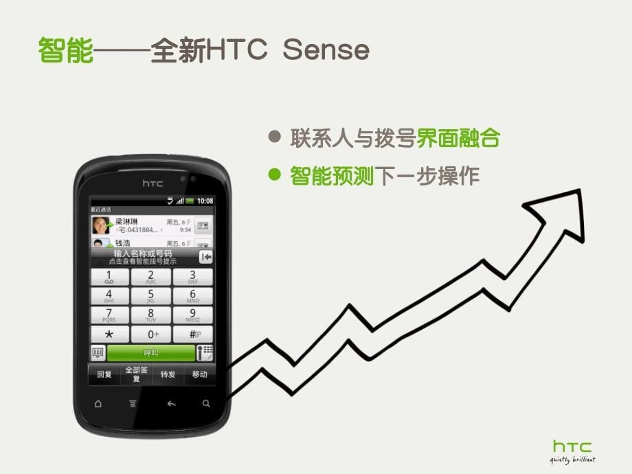 HTC达人产品培训.ppt_第5页