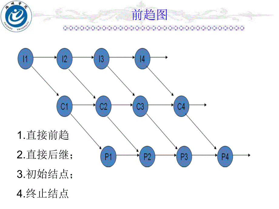 《进程的描述和控制》PPT课件.ppt_第4页