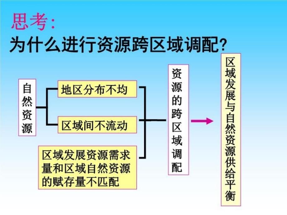 最新山东省东营市第一中学周琳PPT课件_第3页