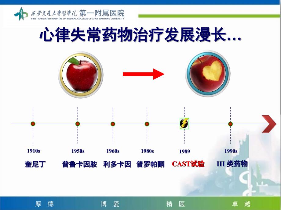 心律失常与精神心理因素_第2页