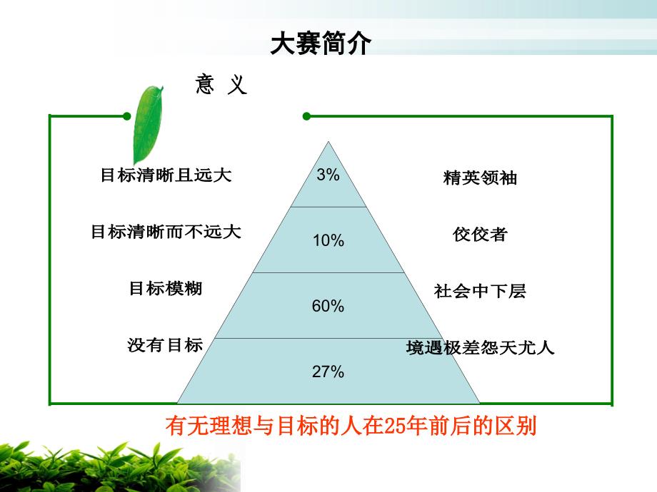 浙江省大学生职业生涯规划大赛赛前辅导课件_第4页