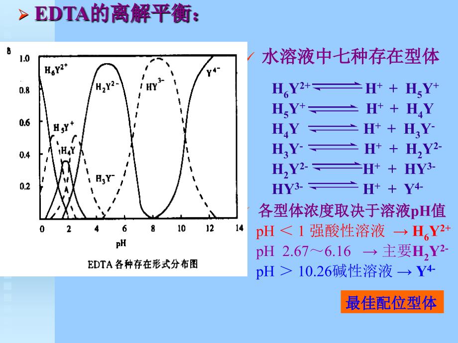 大学分析化学经典课件第六章配位滴定上.ppt_第3页