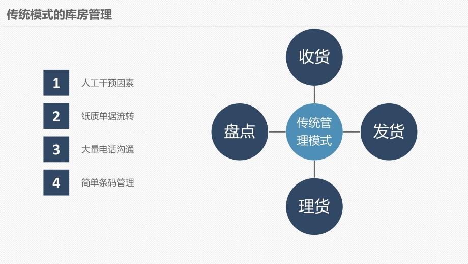 智能仓储物流解决方案.ppt_第4页