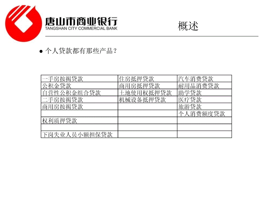 唐山市商业银行个人贷款业务简介_第3页