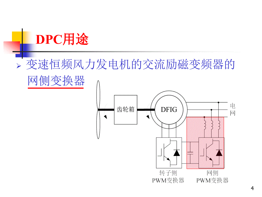 6-并网逆变器控制汇总课件_第4页