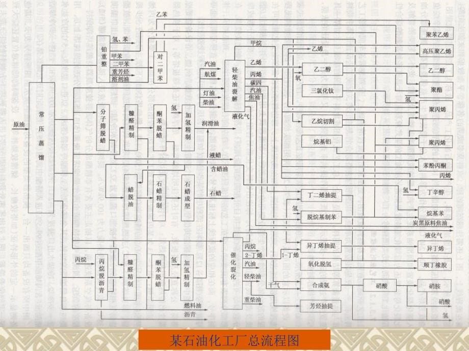 id工艺流程图的画法_第5页