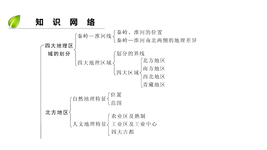 第五章　《中国的地域差异》单元复习_第3页