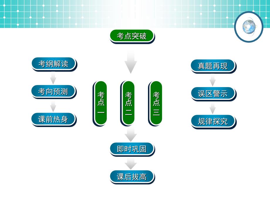 高考数学一轮复习学案课件第4编平面向量的应用举例_第2页