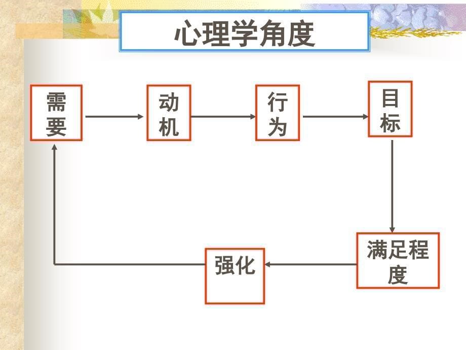 第7员工激励和薪酬管理_第5页