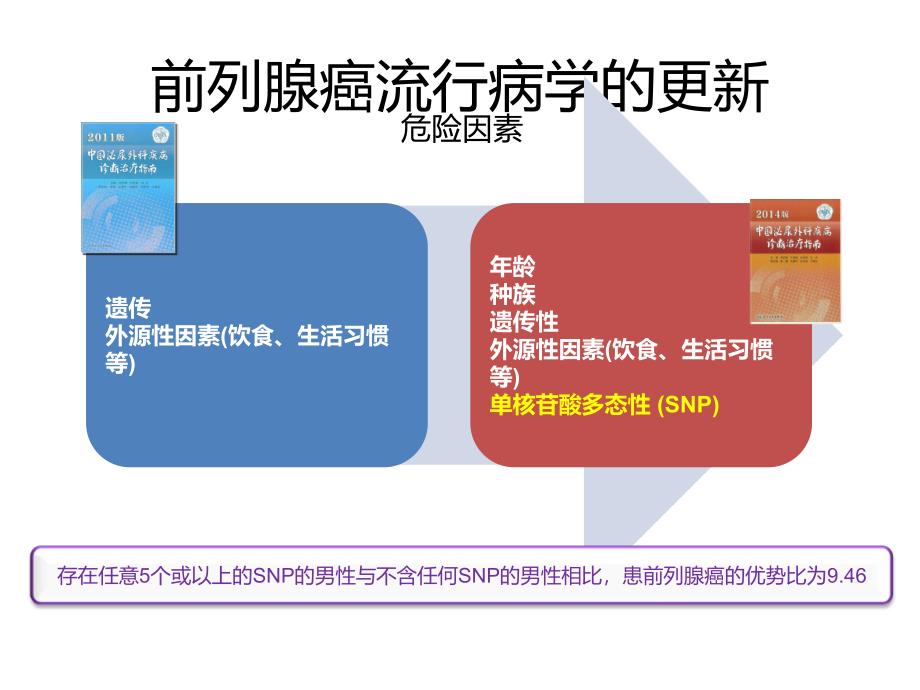 CUA前列腺癌指南内分泌治疗解读_第3页