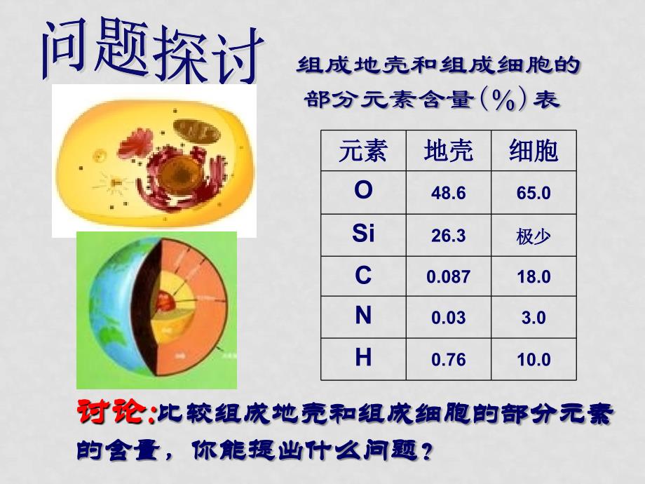 高一生物 细胞中的原子和分子课件必修1_第4页