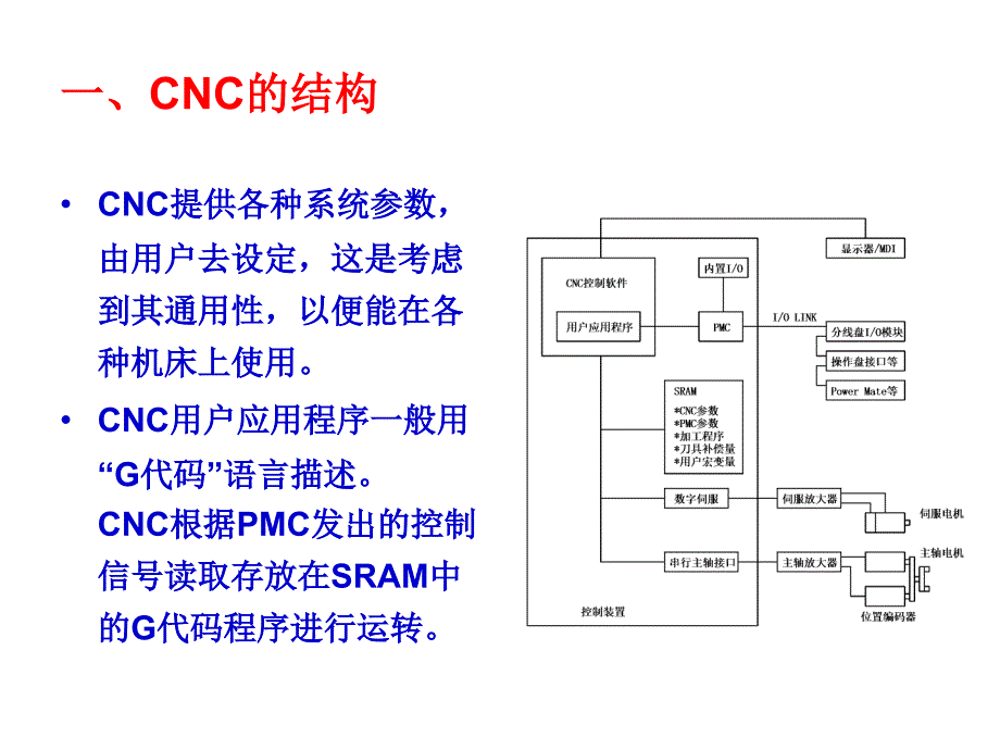 硬件连接 FANUC数控系统应用技术 课件 电子教案_第2页