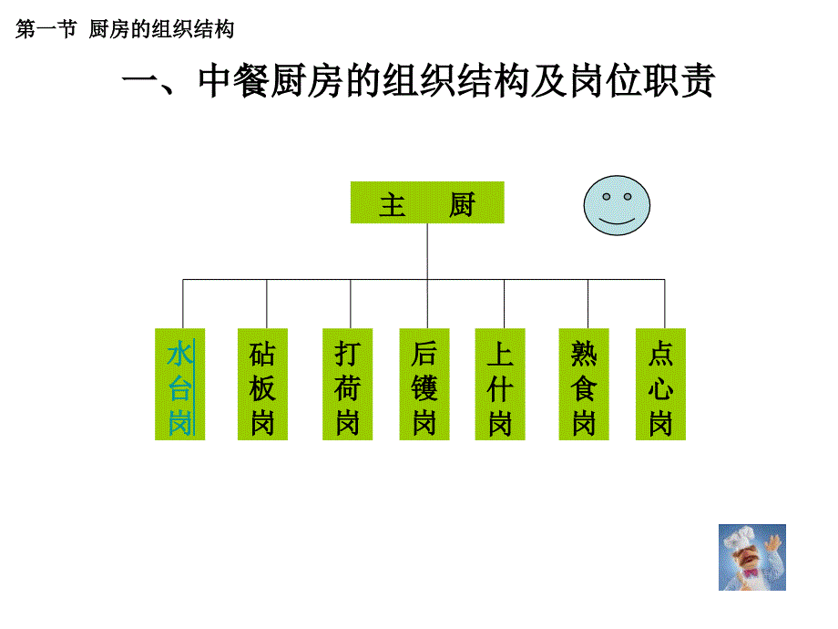 厨房的组织结构及设计布局.ppt_第3页