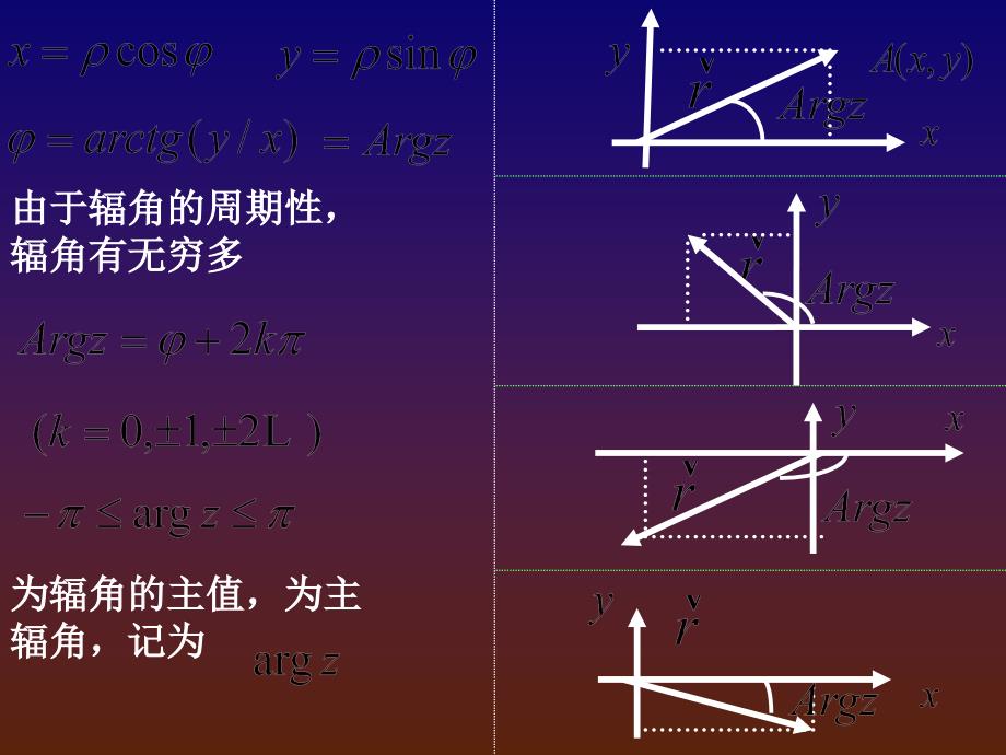 第1和2章数学物理方法_第4页