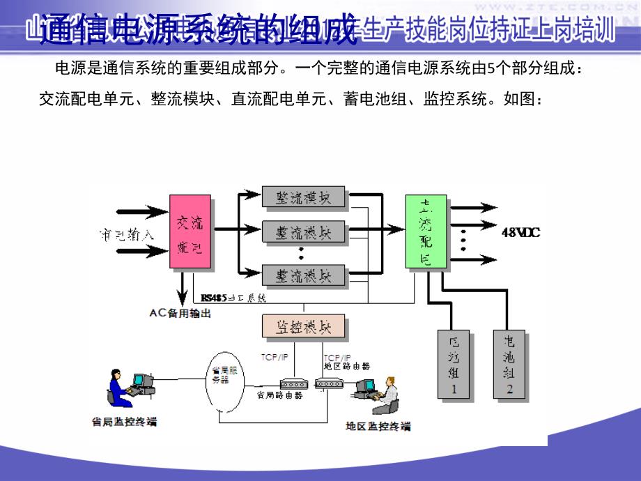 通信电源系统培训资料PS_第3页